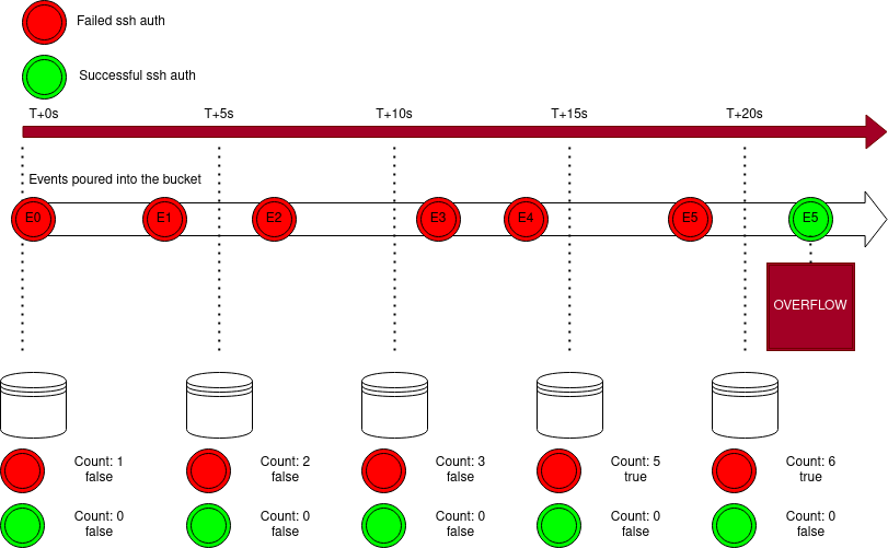 timeline